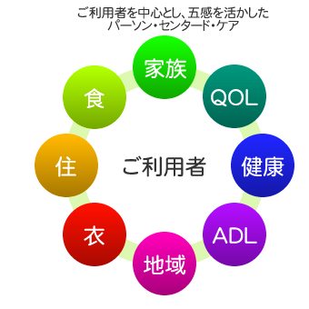 �����p�҂𒆐S�Ƃ����p�[�\���Z���^�[�h�P�A