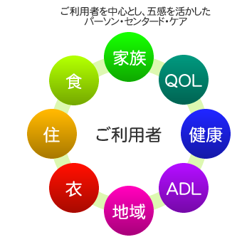 �����p�҂𒆐S�Ƃ����p�[�\���Z���^�[�h�P�A